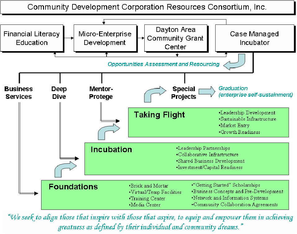 CDCRC - Where Are We Going?